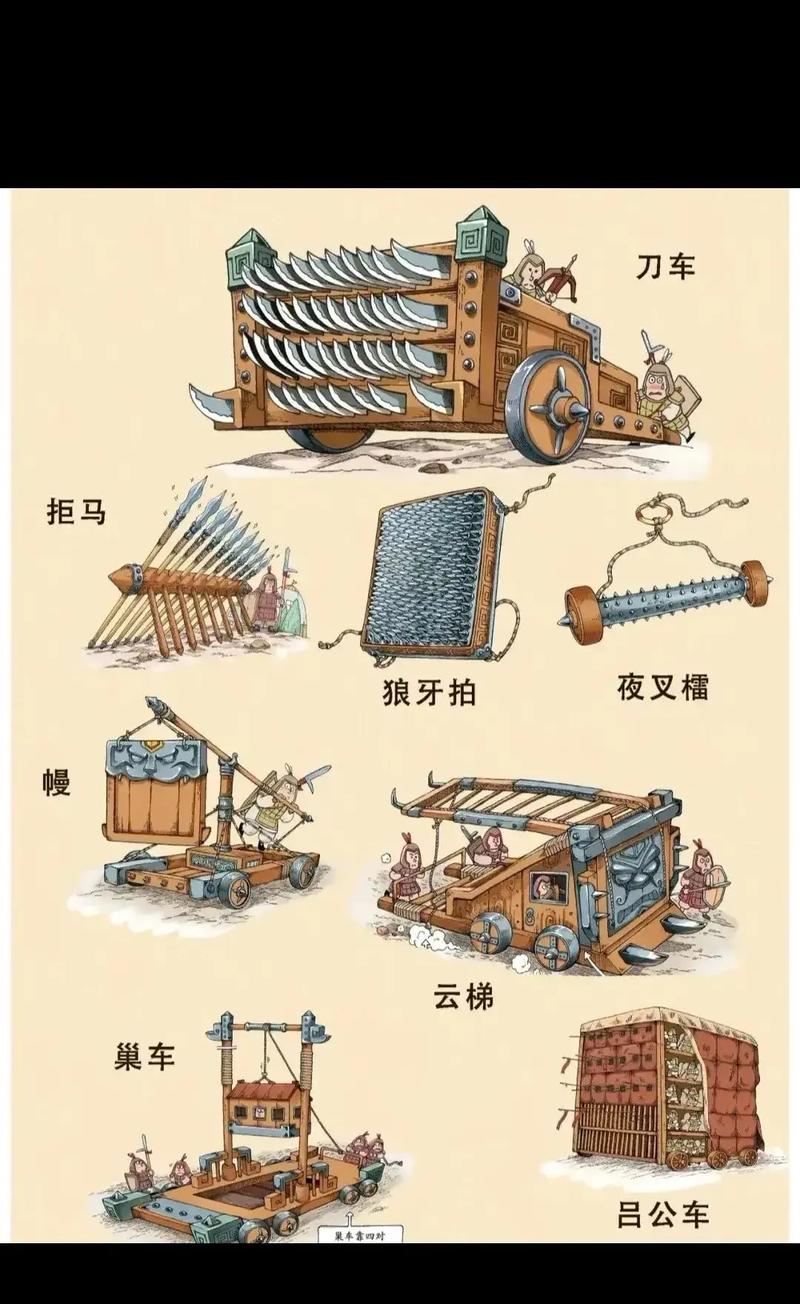 中国古代杰出的热武器与攻城器械都有哪些,比如神机营的蹲虎炮、火龙箭...