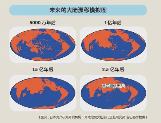 现代大陆,即大洲成型时间