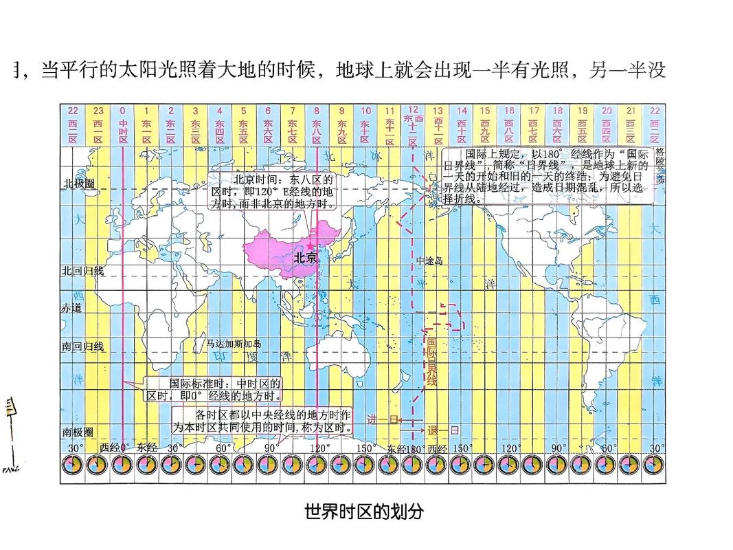 地球至今为止共经历过哪些年代?