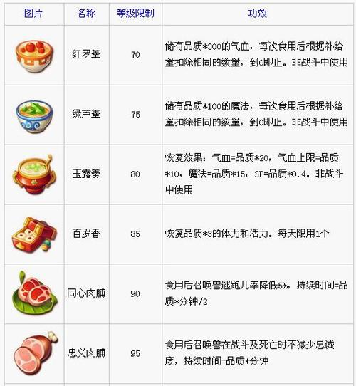 梦幻西游每天晚上8-9点朱紫酒店任务得食谱几率高吗