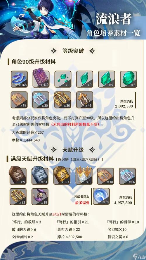 原神五星角色有哪些