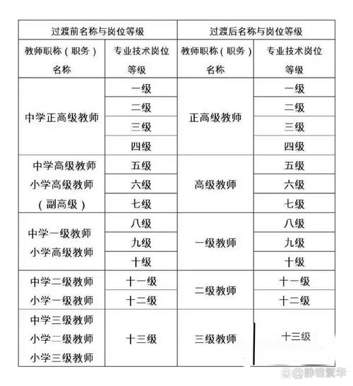 中班生活技能有哪些