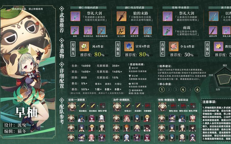 原神早柚角色信息介绍介绍_原神早柚角色信息介绍是什么