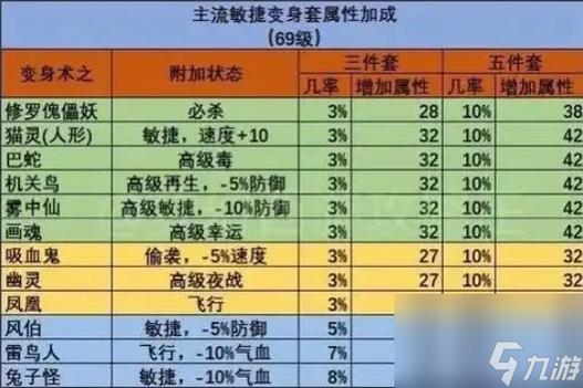 梦幻西游130强化项链的属性是多少