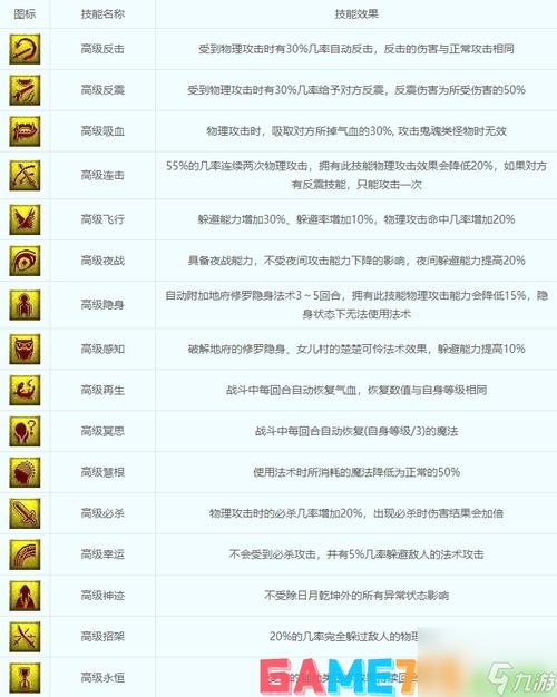 梦幻变异的召唤兽能不能领悟技能?