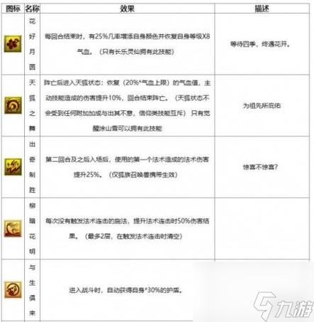 变异召唤兽是如何得到的