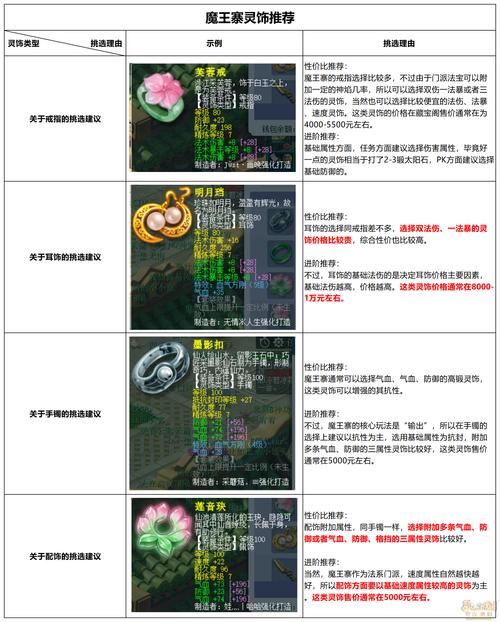 梦幻西游如何鉴定装备?