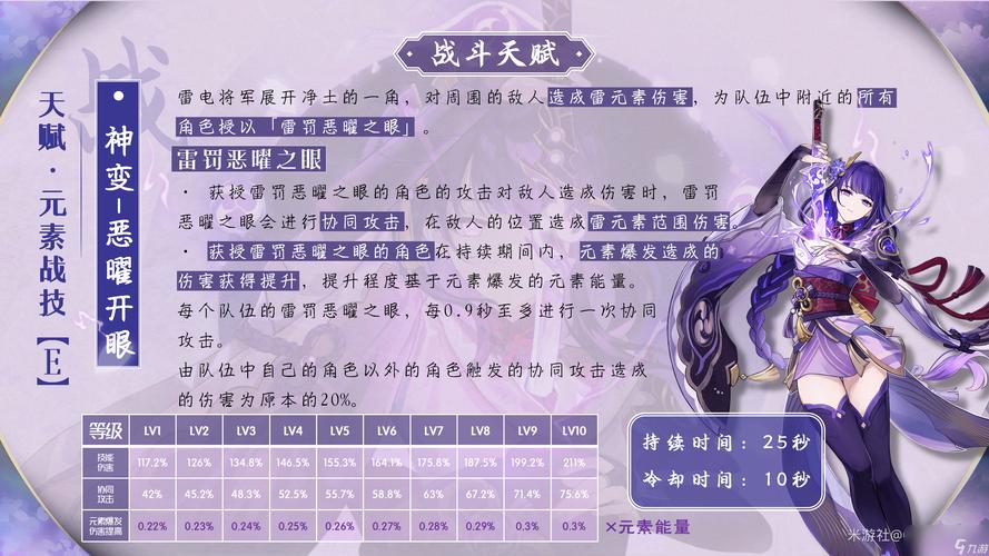 原神七圣召唤雷电将军技能介绍