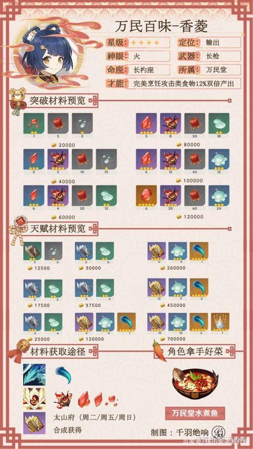 原神万金油四星角色推荐香菱培养指南