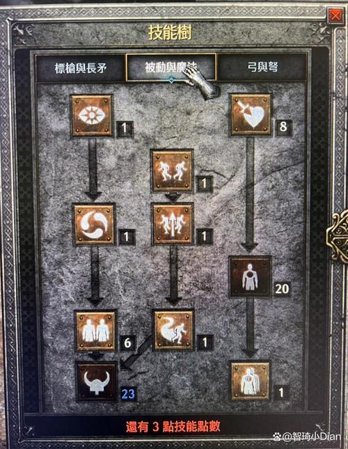 《亚瑟王骑士传说》技能表:亚瑟王:传说中的骑士技能汇总