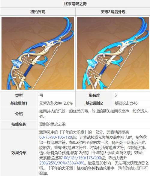 原神终末嗟叹之诗对各角色提升详解