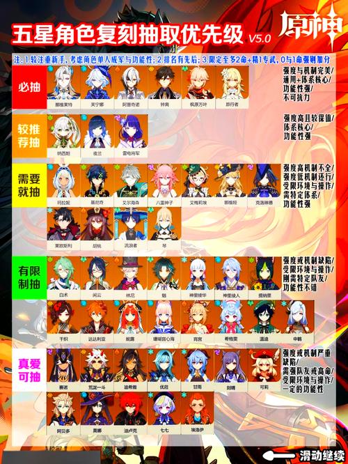 《原神》终末嗟叹之诗是谁的专武?