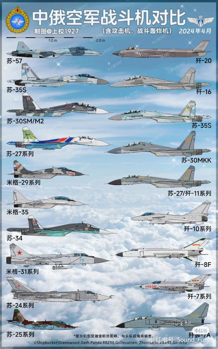 轻型战机和重型战机有什么区别?