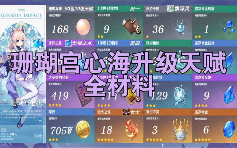 原神珊瑚宫心海天赋升级素材浮世挑战位置