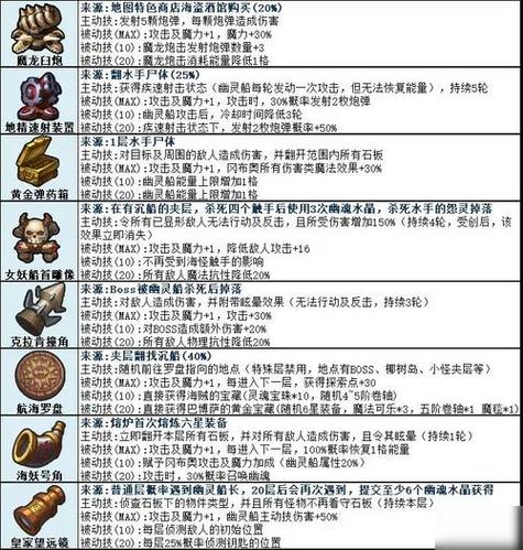 新飞飞浮游石怎么的?