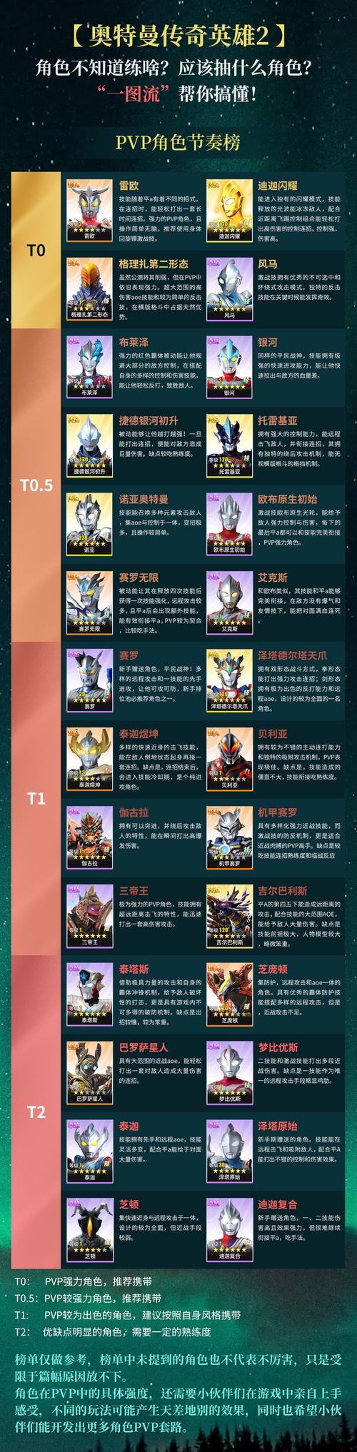奥特曼激斗传操作指南