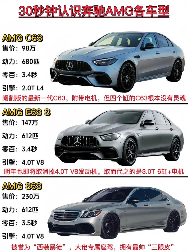 奔驰的有关介绍。