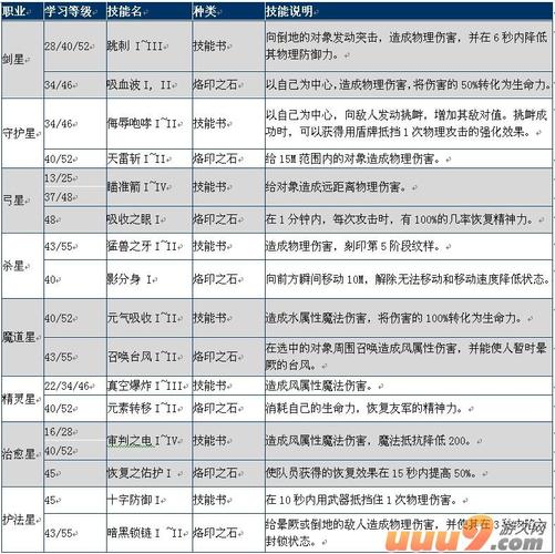 永恒之塔新注册账号还有试玩时间限制吗?