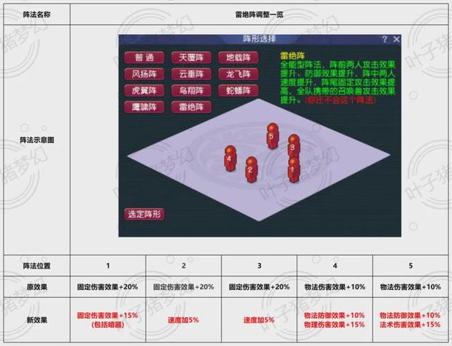 进户门青龙位置放什么好