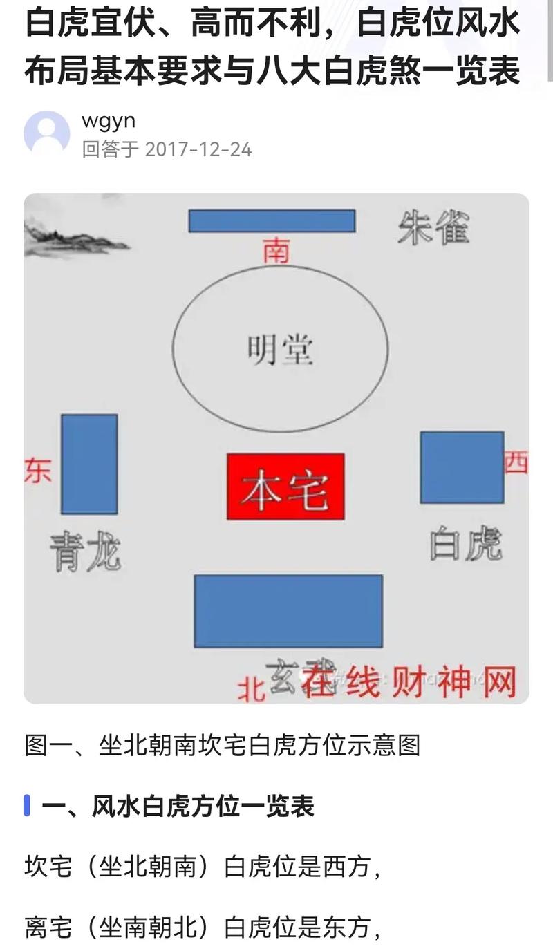 青龙门,白虎门在哪里?
