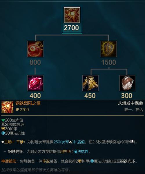 英雄联盟中的鸟盾是什么装备