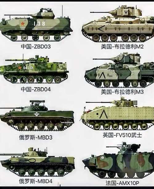 ...的各国建造的所有东西有什么用?比方多功能战车,列缝生产器,复制中心...
