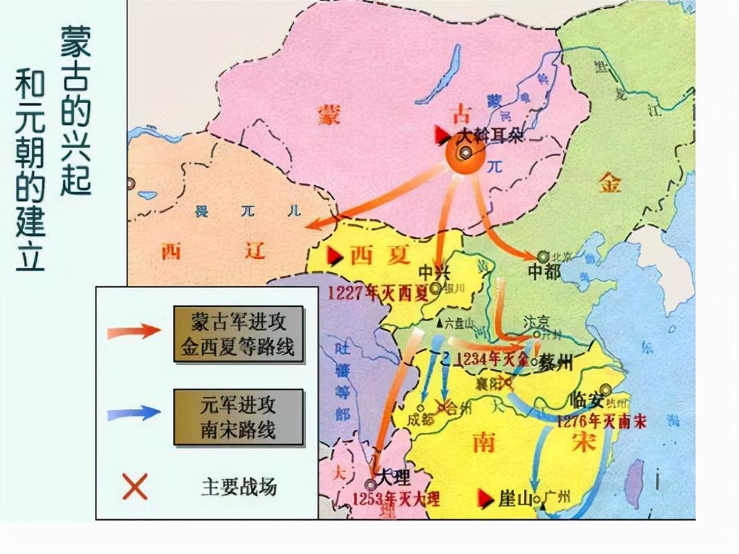蒙古灭金的时候,金国为什么往河南跑而不回自己东北老家?