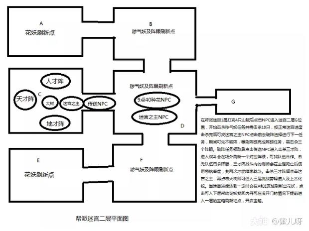 梦幻西游帮派密道怎么做?