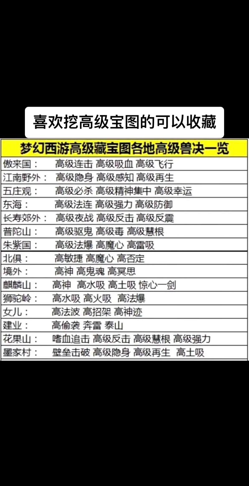 梦幻西游高级魔兽要诀大全,高级兽决有哪些?