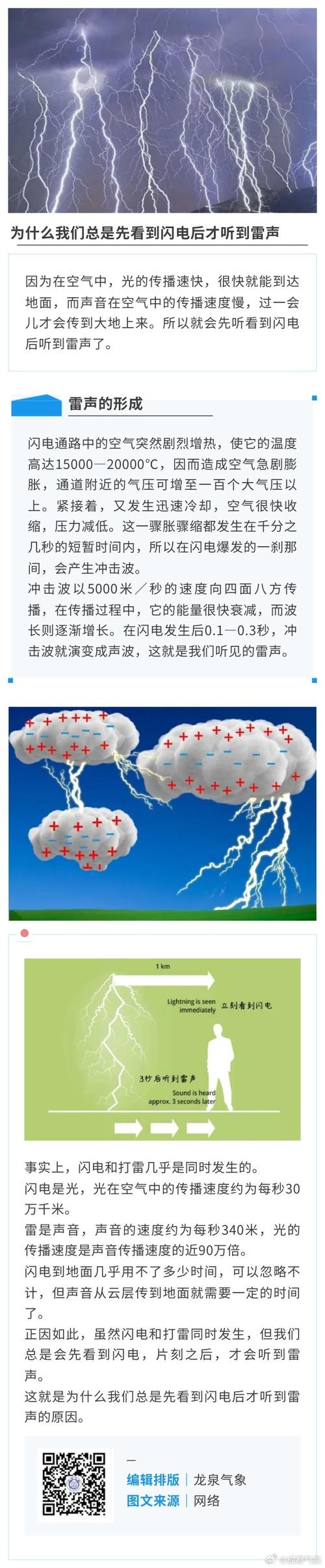 为什么要提炼放射性元素雷?