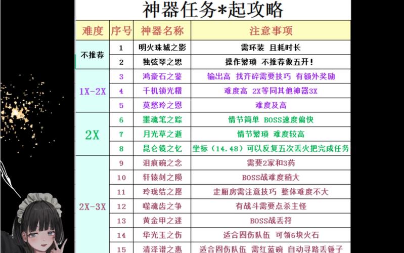 梦幻西游任务攻略