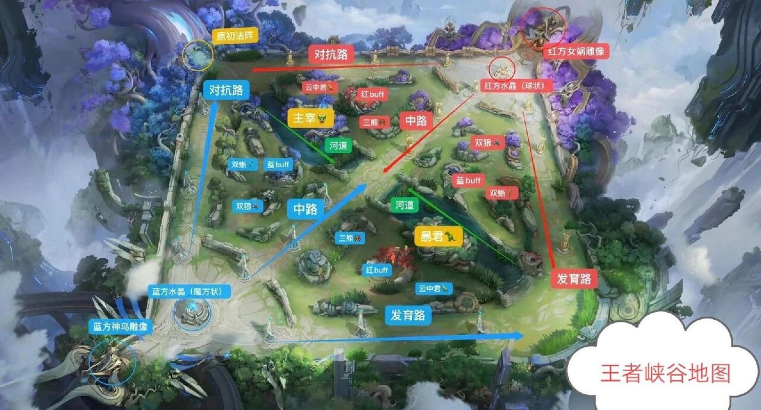 王者荣耀上路怎么看王者荣耀中王者峡谷地图中左边和右边的哪个是上路哪...