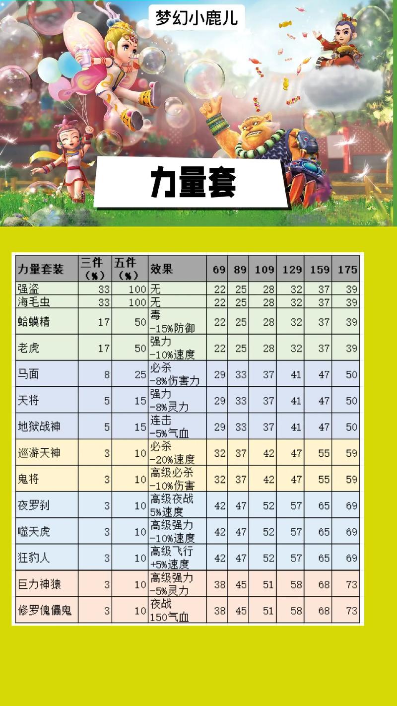 梦幻西游所有动物套梦幻西游关于召唤兽装备套装