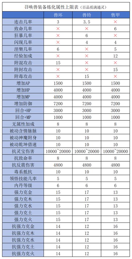 梦幻西游上召唤兽的装备哪里可以得到