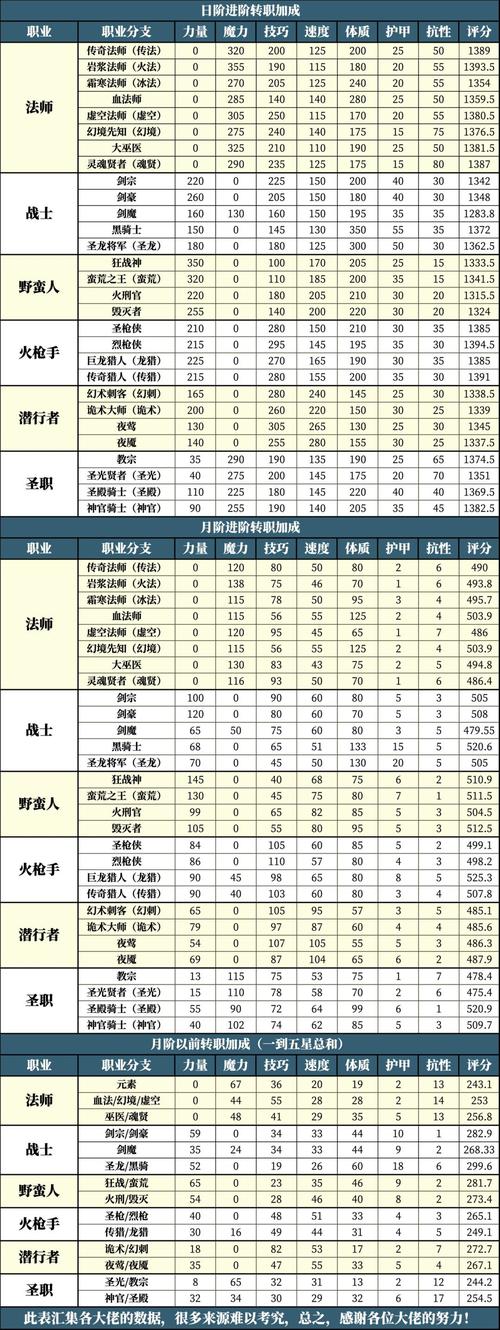 童话的几种人物形象类型并各举一部作品