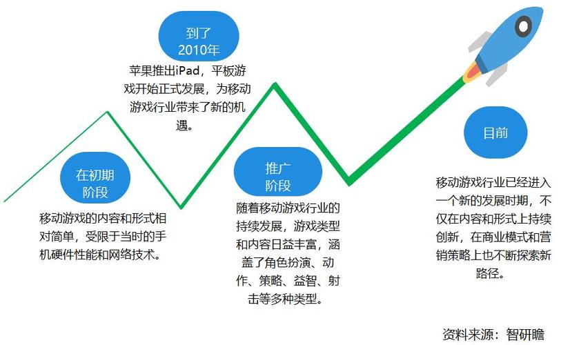 第三代网络游戏第三代网游概念