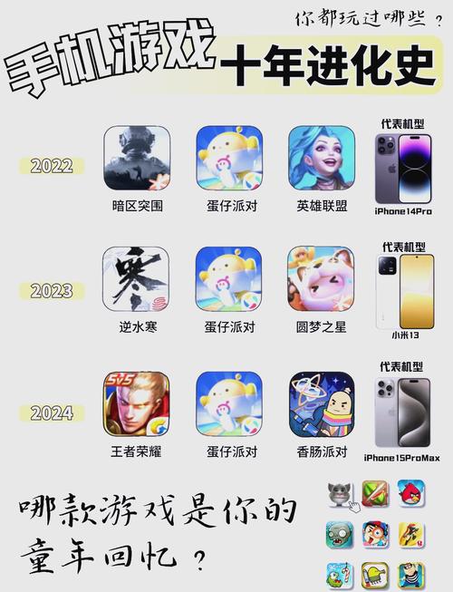 第三代网络游戏对网络游戏时代的其他划分