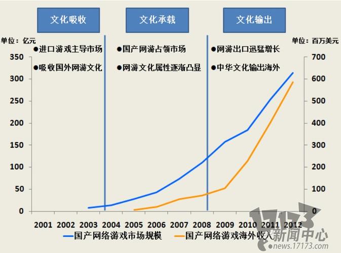 【资讯】上古世纪东南亚服是开启时间?如何注册下载