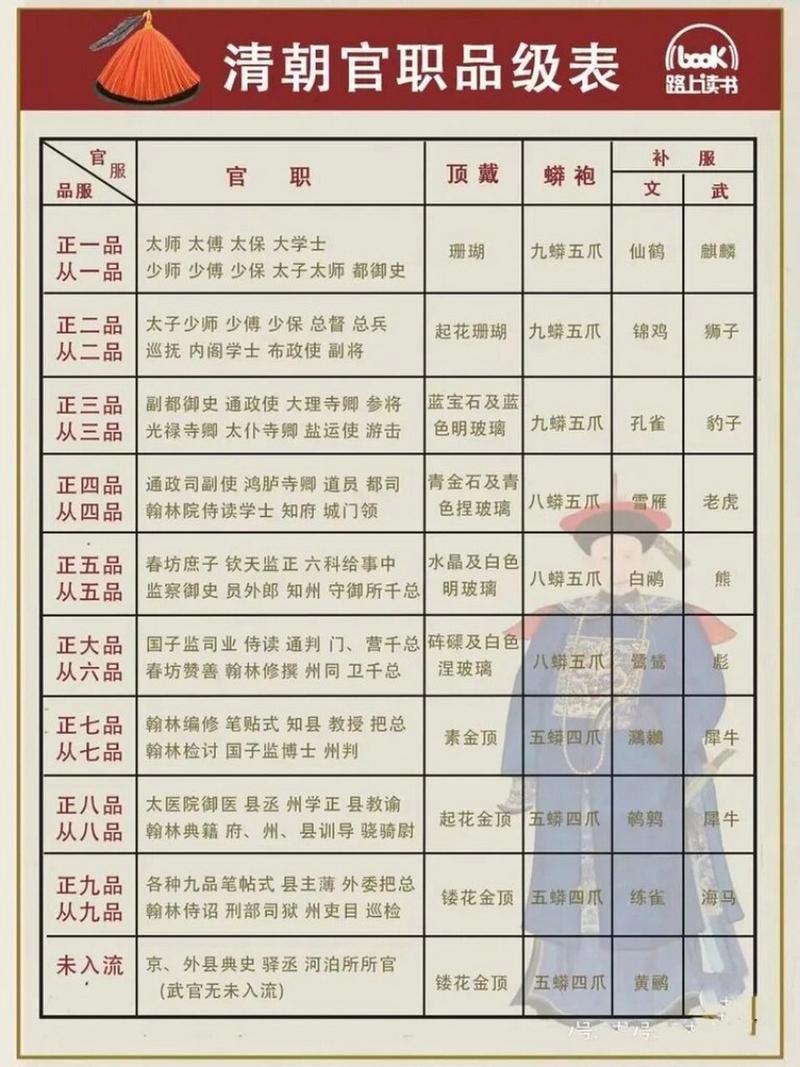 请问,嘉庆四年九品登仕郎是什么官?他的牌匾能卖钱不