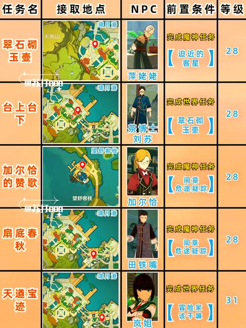 原神被遗忘的苦心任务攻略