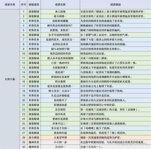 原神被遗忘的苦心任务怎么做