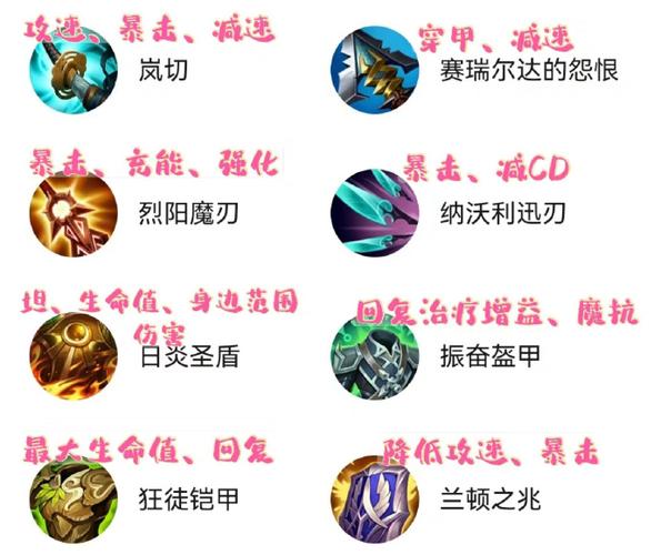 谁知道英雄联盟里偷取生命,回魔,冷却时间,攻击速度的装备别废话写名字就...