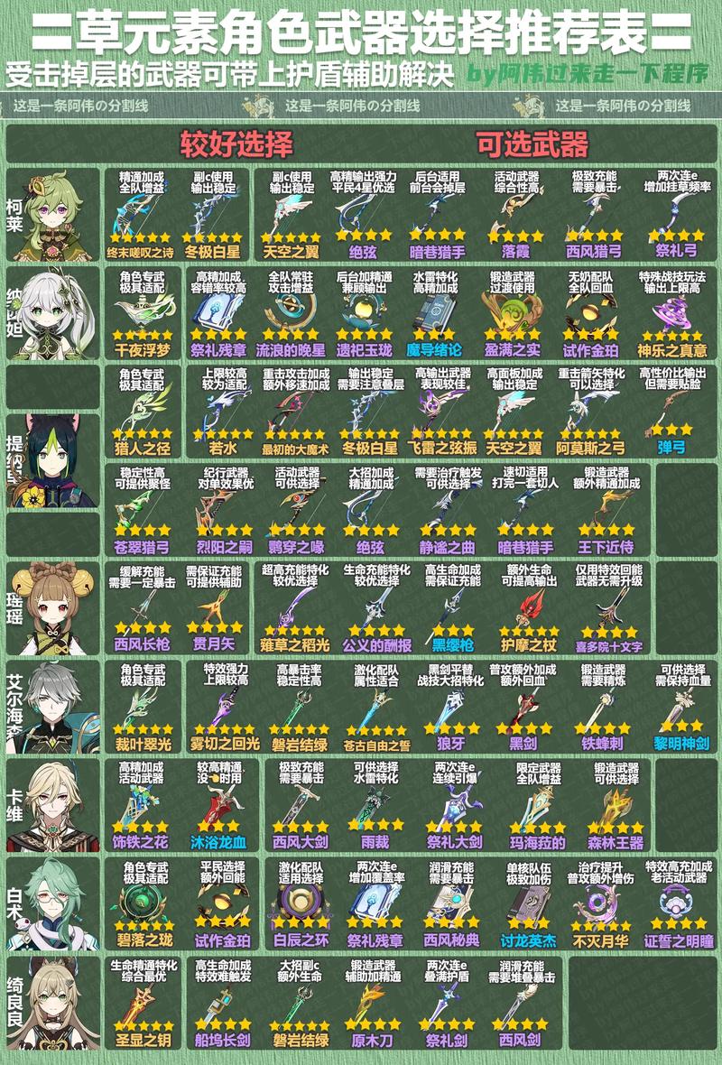 原神1.6全武器满级属性分享武器满级面板一览