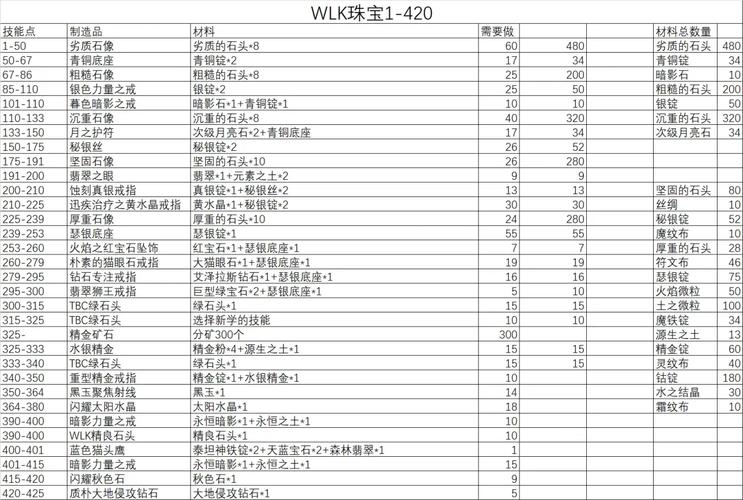 法师怎么打术士?