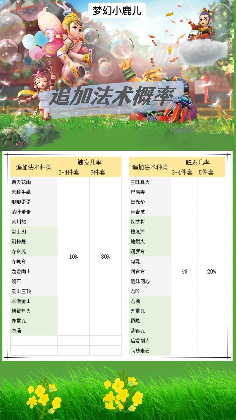 关于高级法术爆击,高级法术波动和高级魔之心的问题