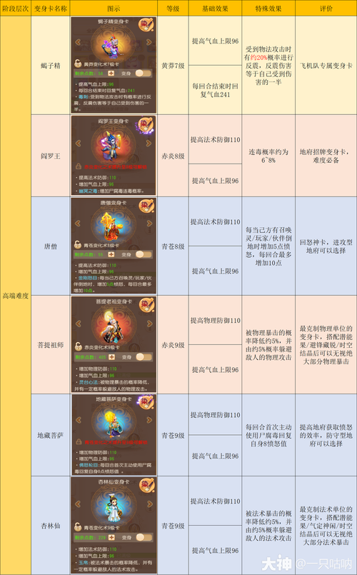 梦幻西游中