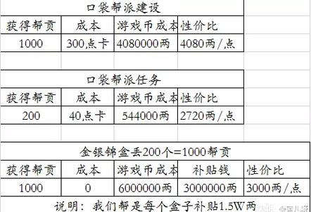 梦幻西游帮派任务朱雀堂书院偷书怎么完成?
