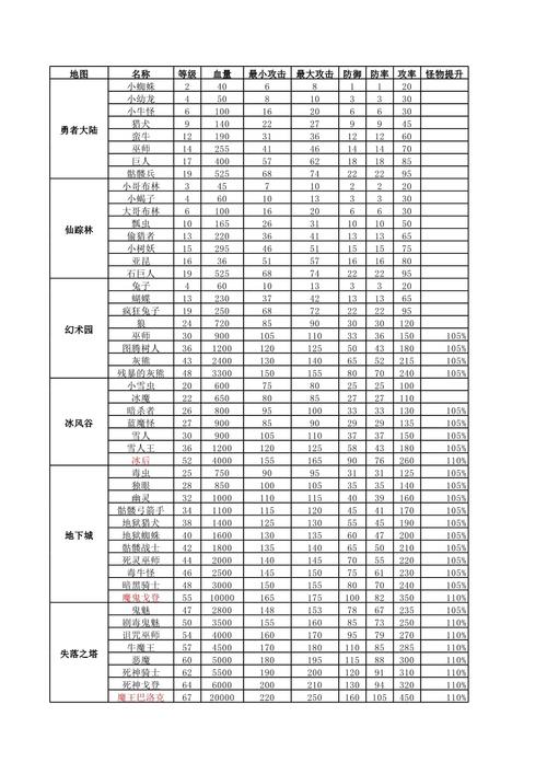 奇迹MU里我想去干掉斯巴达兵营里的BOSS暗黑指挥官,不知怎么去哪的地图...