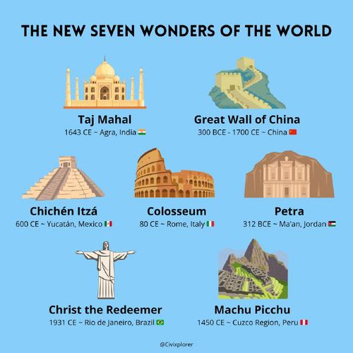 奇迹地图名称大全