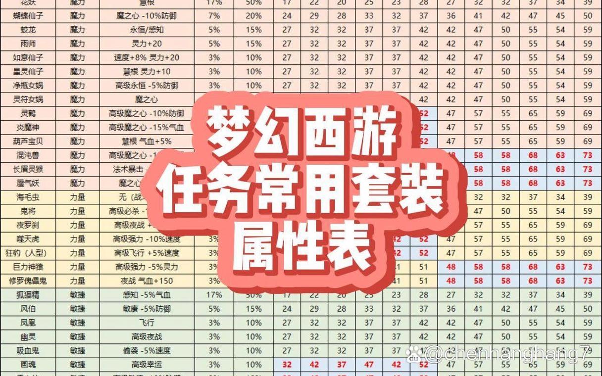 梦幻西游90级的铠甲叫什么名字了?男的用的